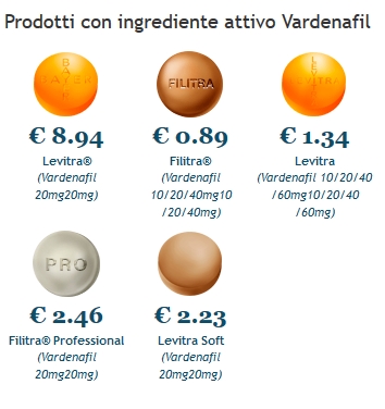 Costo Vardenafil