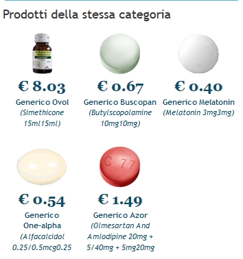 Ordinare Fasigyn Generico Online