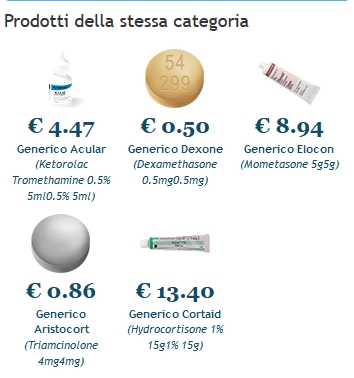 Ordinare misoprostol generico