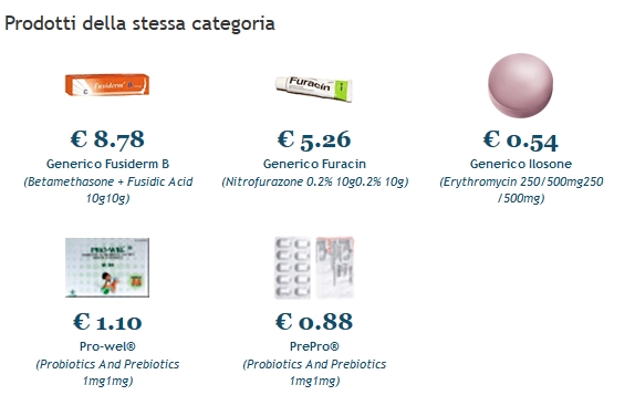 Acquistare amoxil generico