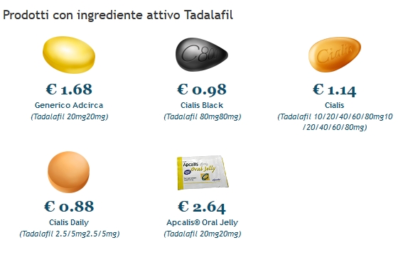 Adalat Generico Senza Prescrizione Medica