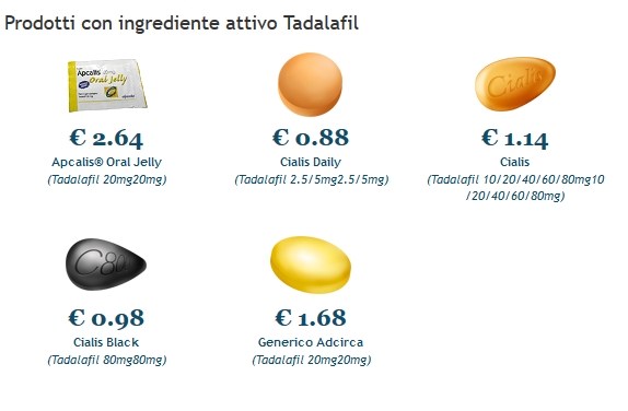 Costo tadacip