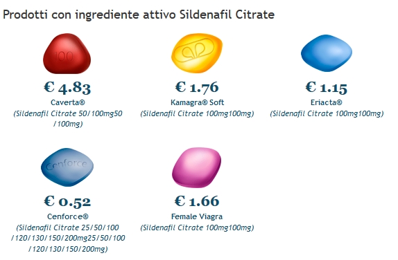 Acquistare Viagra Online In Sicurezza